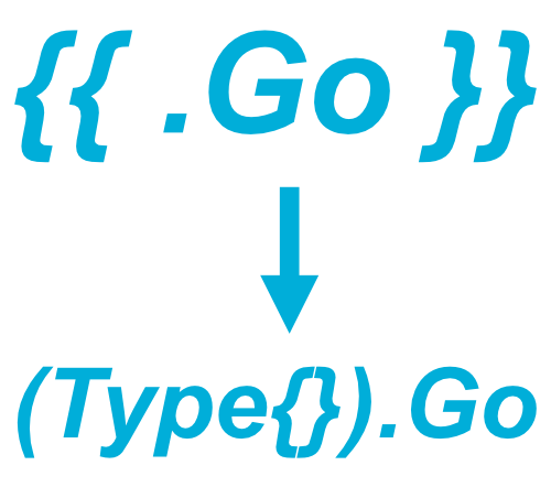 Go Template Support via Transpiling